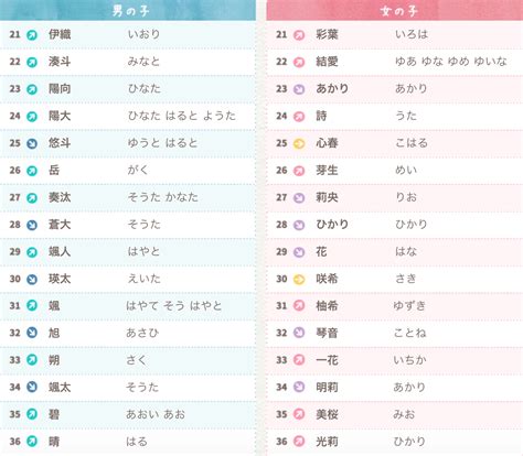 日本好聽的單字名